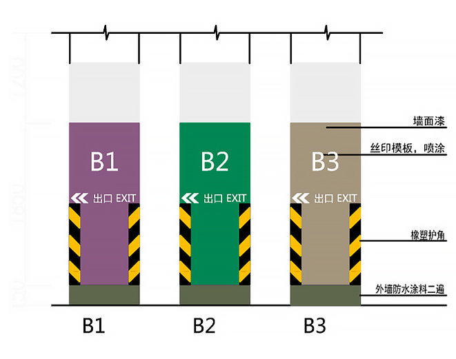 分区柱面刷墙漆示意图