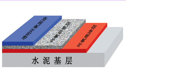 环氧采砂艺术地坪施工工艺