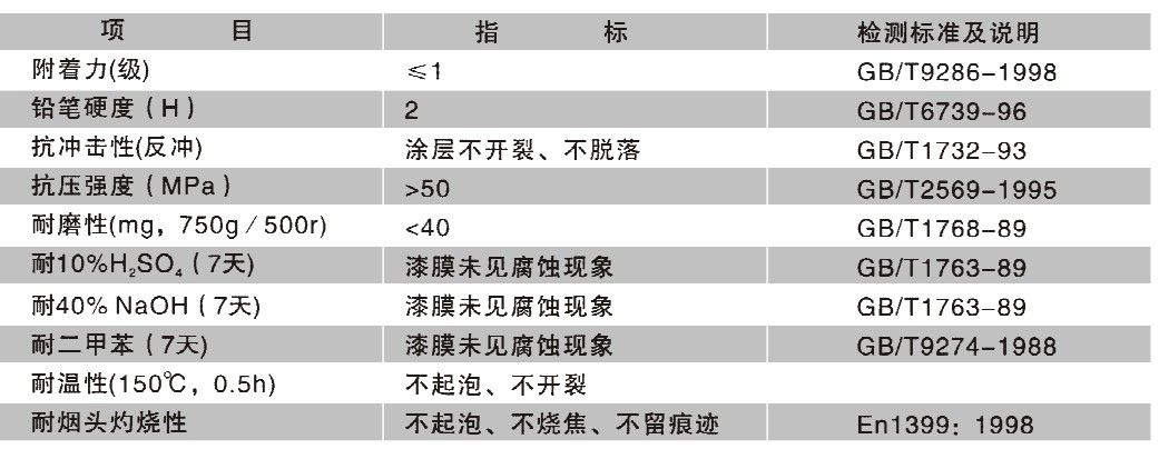 环氧树脂平涂型地坪漆施工工艺