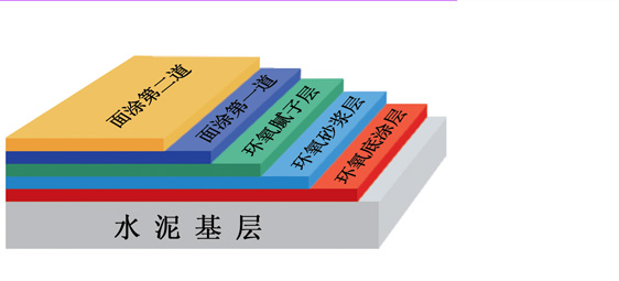 厚膜环氧树脂地坪施工工艺