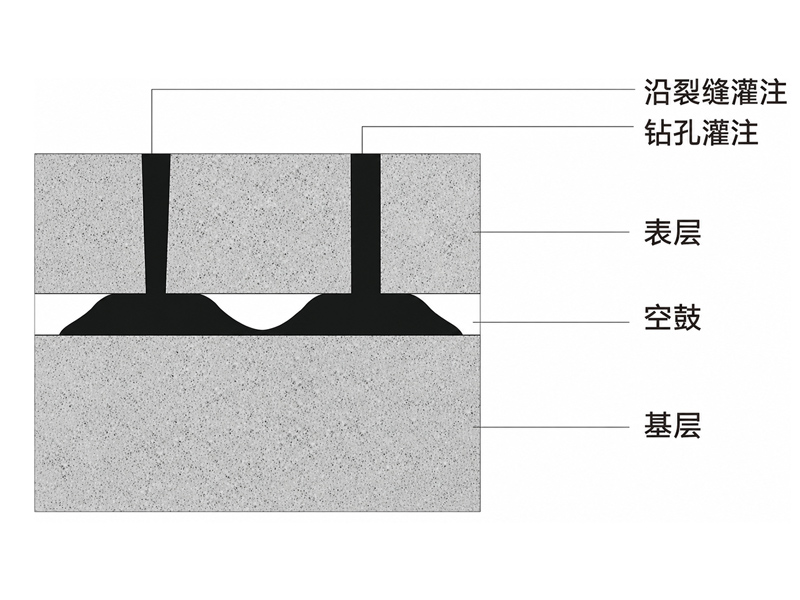 起壳处理方法