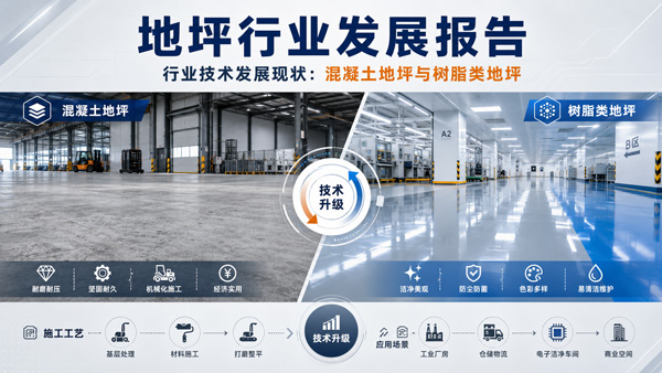 地坪行业发展报告之行业技术发展现状:混凝土地坪与树脂类地坪